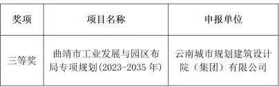 喜訊盈門(mén)! 我院《曲靖工業(yè)與園區(qū)布局專(zhuān)項(xiàng)規(guī)劃》 榮獲專(zhuān)項(xiàng)規(guī)劃類(lèi)三等獎(jiǎng)